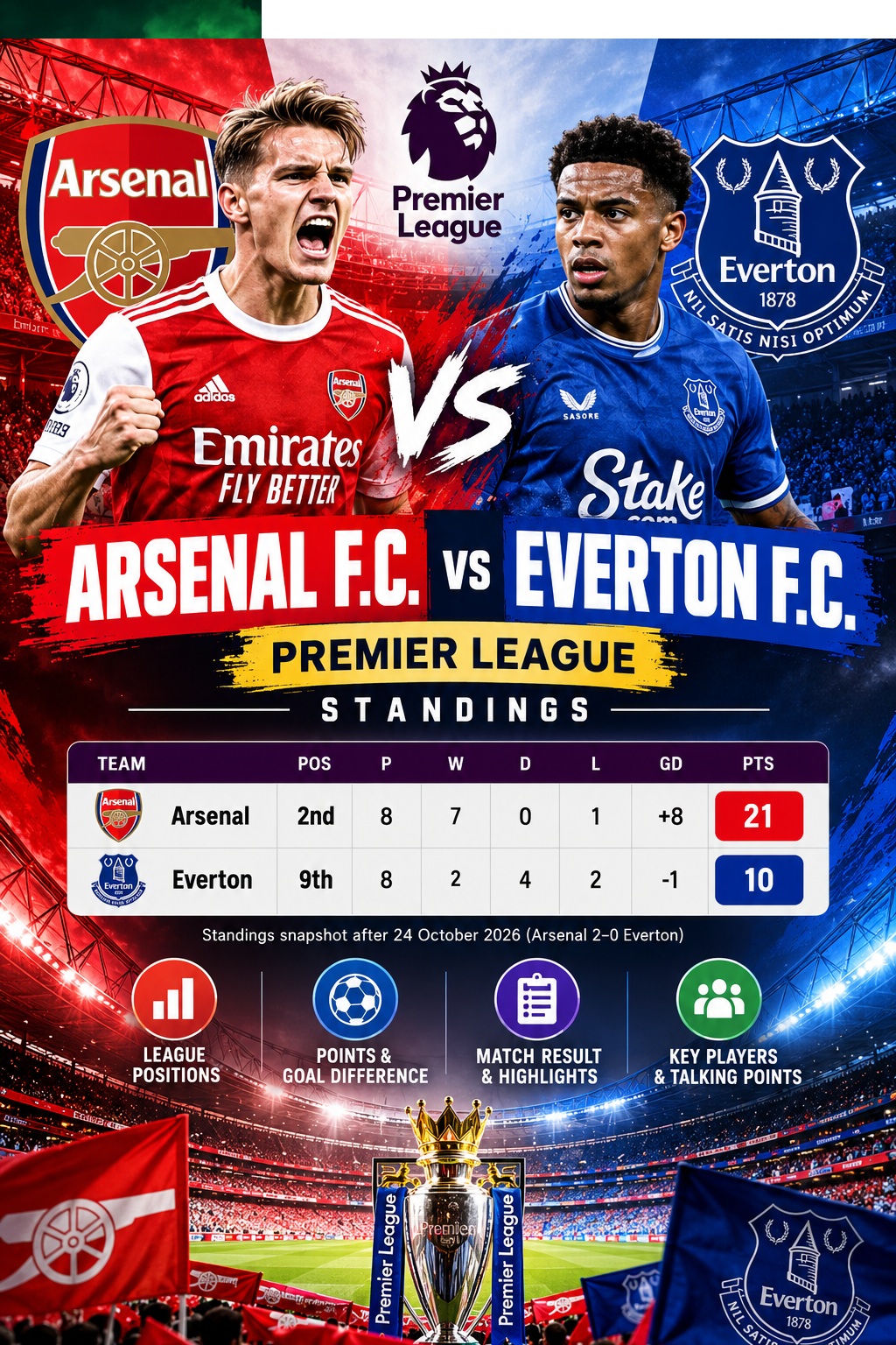 Arsenal F.C. vs Everton F.C. Standings